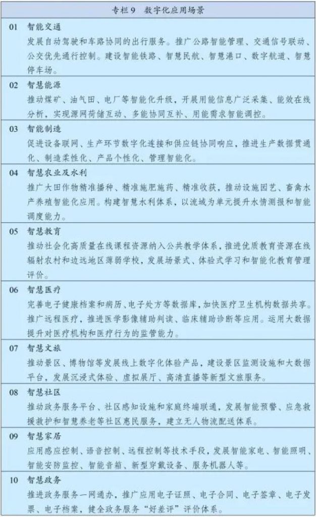 加快数字化发展 建设数字中国 数字热搜-第2张